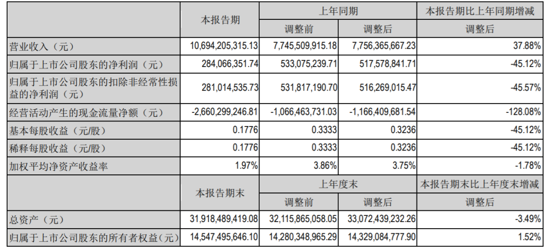 中国兵器工业北方华锦化学发布一季度报告,盘锦1500万吨/年炼化一体化项目正在积极推进中! 中国兵器工业北方华锦化学发布一季度报告,盘锦1500万吨/年炼化一体化项目正在积极推进中!