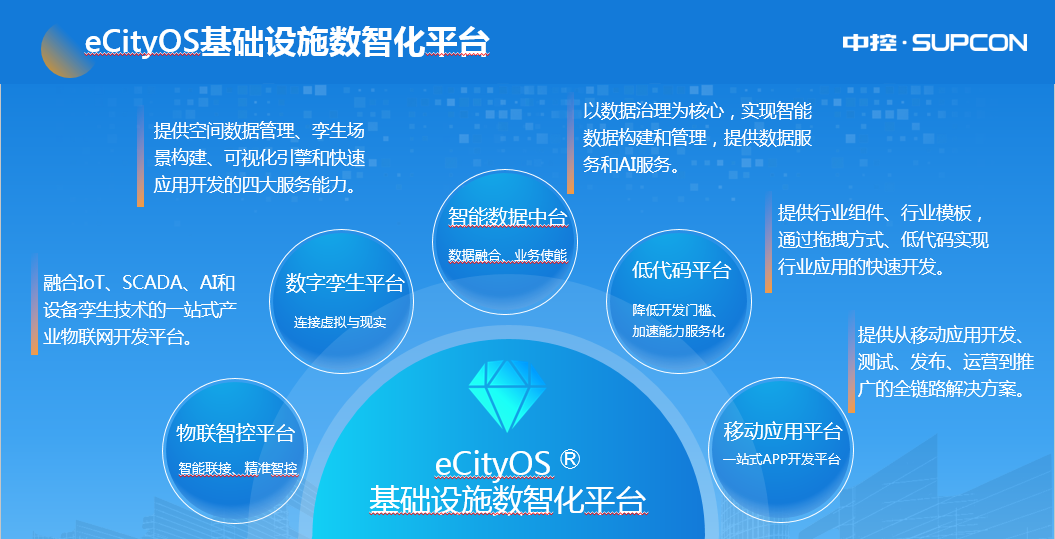 聚势谋远,守正出新——中控信息双业务驱动战略V2.0 聚势谋远,守正出新——中控信息双业务驱动战略V2.0