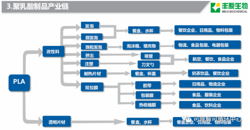 我国首部生物经济五年规划发布,直接指出生物基降解材料发展方向 我国首部生物经济五年规划发布,直接指出生物基降解材料发展方向