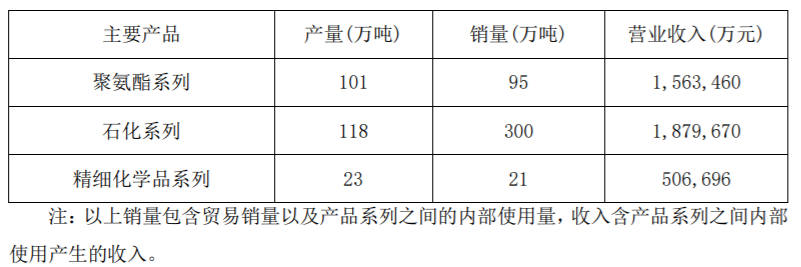 巴斯夫、陶氏、杜邦、三桶油、万华…一季度财报来了!哪些产品在赚钱? 巴斯夫、陶氏、杜邦、三桶油、万华…一季度财报来了!哪些产品在赚钱?