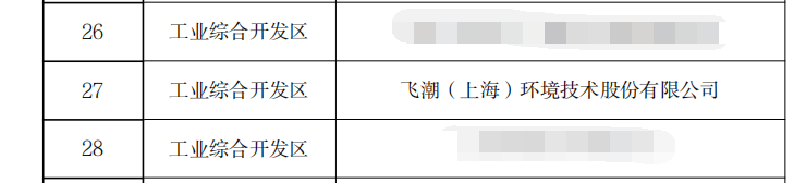 共克时艰!飞潮上海生产基地复工复产,积极保证客户需求 共克时艰!飞潮上海生产基地复工复产,积极保证客户需求