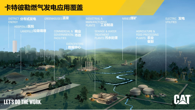 卡特彼勒:创新燃气发电产品和服务,为低碳未来做贡献 卡特彼勒:创新燃气发电产品和服务,为低碳未来做贡献