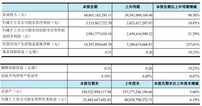 浙石化二期项目又有新进展:全面进入生产运营阶段! 浙石化二期项目又有新进展:全面进入生产运营阶段!