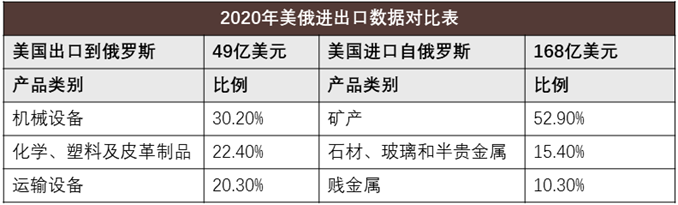 观点:西方对俄罗斯“极限制裁”,中国企业的应对思路 观点:西方对俄罗斯“极限制裁”,中国企业的应对思路