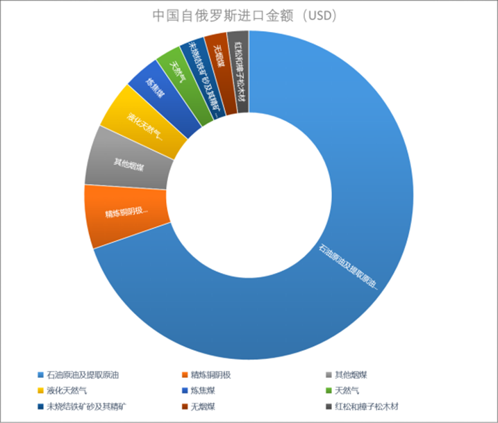 观点:西方对俄罗斯“极限制裁”,中国企业的应对思路 观点:西方对俄罗斯“极限制裁”,中国企业的应对思路