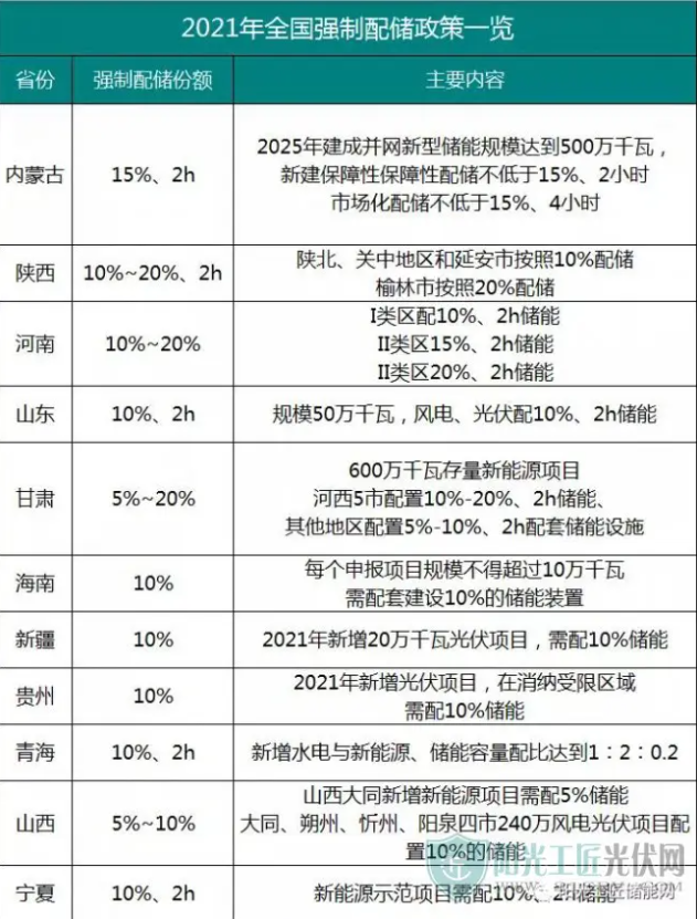 加速布局!石油公司跑步入场,中石油也投了! 加速布局!石油公司跑步入场,中石油也投了!