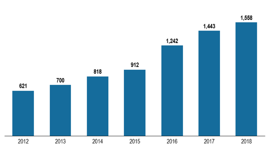 共克时艰,砥砺前行 | 石化与化工EPC市场发展趋势与机遇分析 共克时艰,砥砺前行 | 石化与化工EPC市场发展趋势与机遇分析