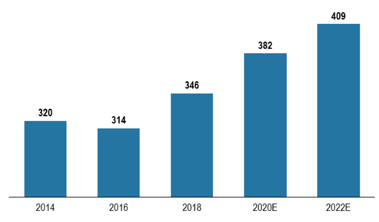 共克时艰,砥砺前行 | 石化与化工EPC市场发展趋势与机遇分析 共克时艰,砥砺前行 | 石化与化工EPC市场发展趋势与机遇分析