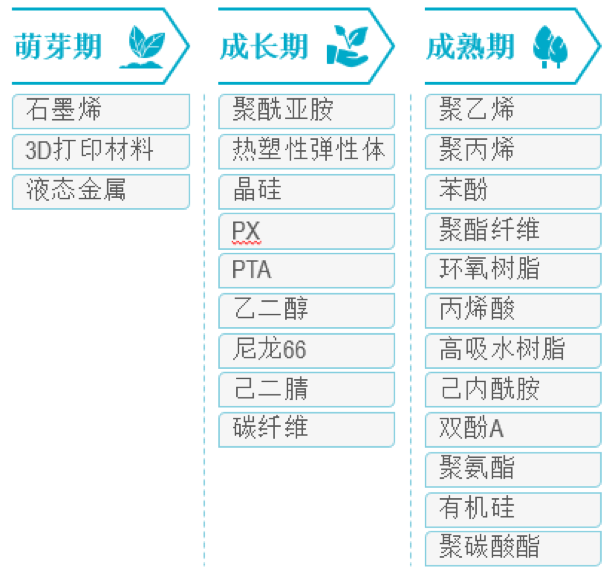 共克时艰,砥砺前行 | 石化与化工EPC市场发展趋势与机遇分析 共克时艰,砥砺前行 | 石化与化工EPC市场发展趋势与机遇分析