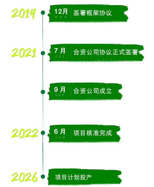 喜报!江苏华电赣榆LNG接收站项目正式获得国家发改委核准批复 喜报!江苏华电赣榆LNG接收站项目正式获得国家发改委核准批复