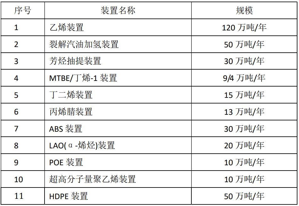 天津南港120万吨/年乙烯项目首批大型设备到港上岸 天津南港120万吨/年乙烯项目首批大型设备到港上岸