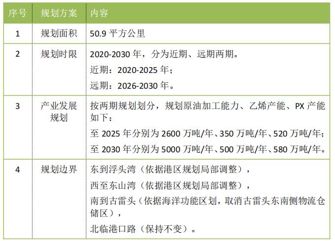总投资超420亿元的石化大项目将于本月动工! 总投资超420亿元的石化大项目将于本月动工!