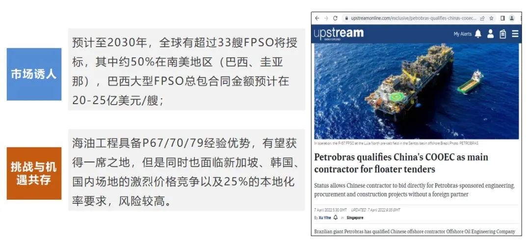 海油工程召开2022年上半年市场开发工作会 海油工程召开2022年上半年市场开发工作会