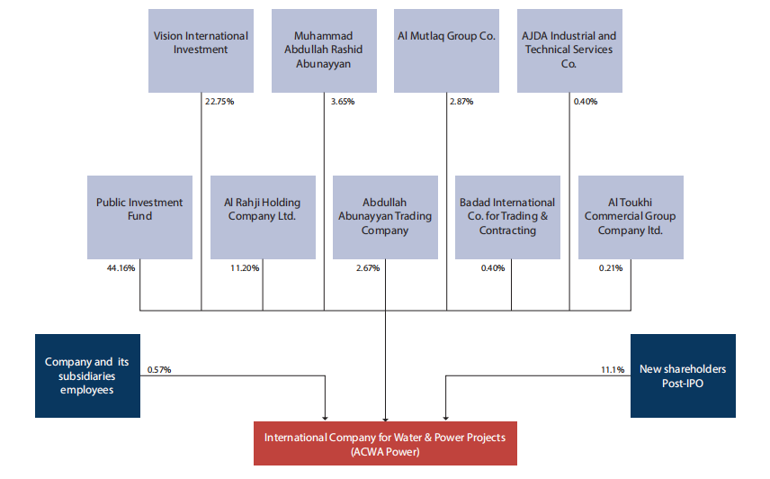 ACWA Power推进中国绿氢项目投资的背后 ACWA Power推进中国绿氢项目投资的背后