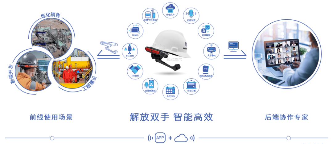 当石油遇上元宇宙,将大大促进油气行业数字化转型进程 当石油遇上元宇宙,将大大促进油气行业数字化转型进程