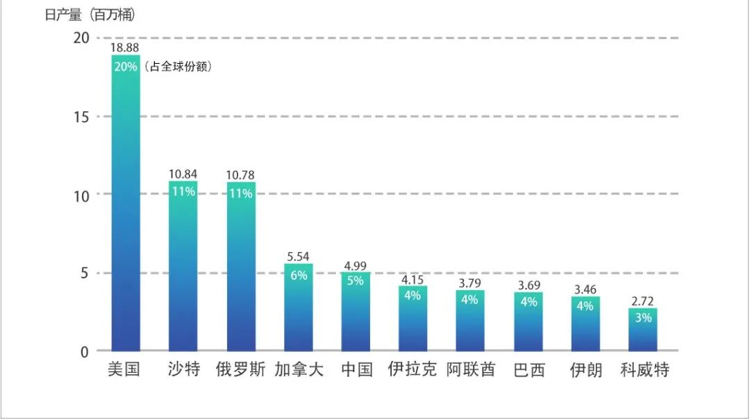 400亿美元石油订单!俄罗斯伊朗联手如何冲击石油美元 400亿美元石油订单!俄罗斯伊朗联手如何冲击石油美元