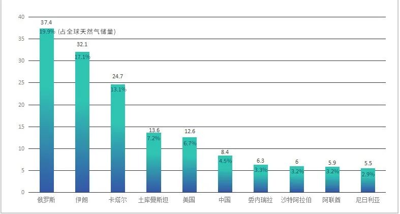 400亿美元石油订单!俄罗斯伊朗联手如何冲击石油美元 400亿美元石油订单!俄罗斯伊朗联手如何冲击石油美元