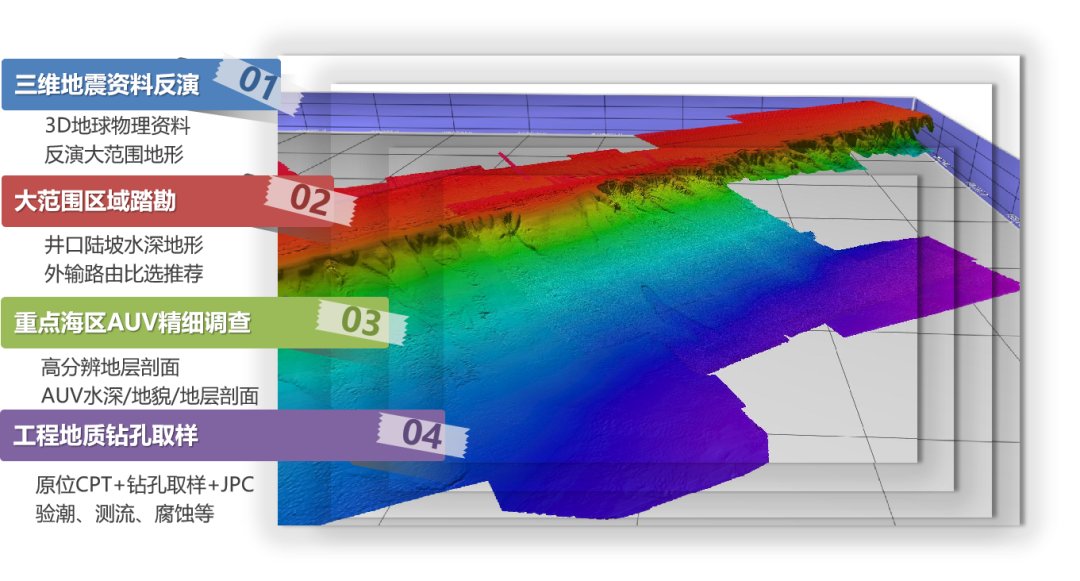 中海油服深水气田勘察项目“再下一城” 中海油服深水气田勘察项目“再下一城”