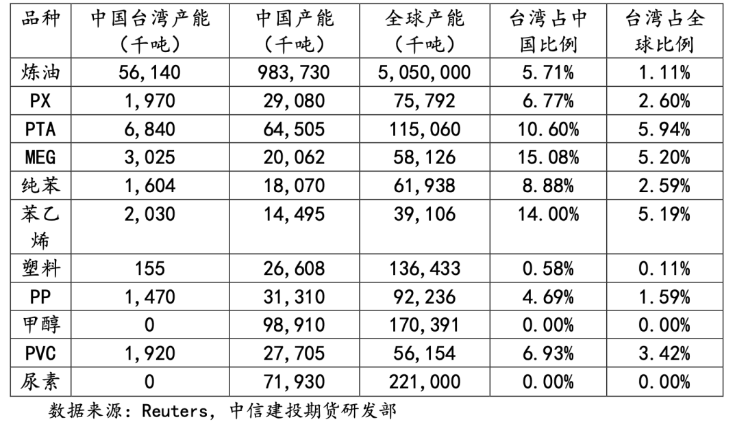 中国台湾省化工业重点企业盘点 中国台湾省化工业重点企业盘点