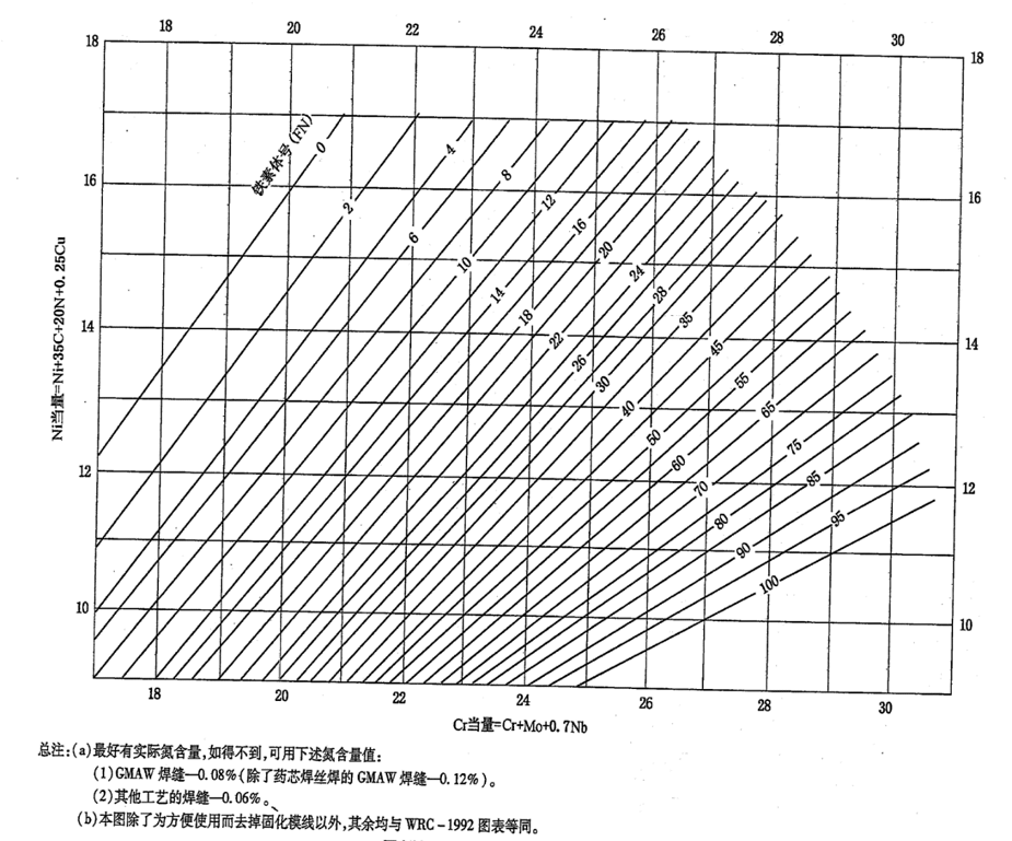 石油化工行业双相不锈钢工程应用与思考 石油化工行业双相不锈钢工程应用与思考