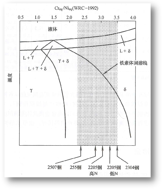 石油化工行业双相不锈钢工程应用与思考 石油化工行业双相不锈钢工程应用与思考