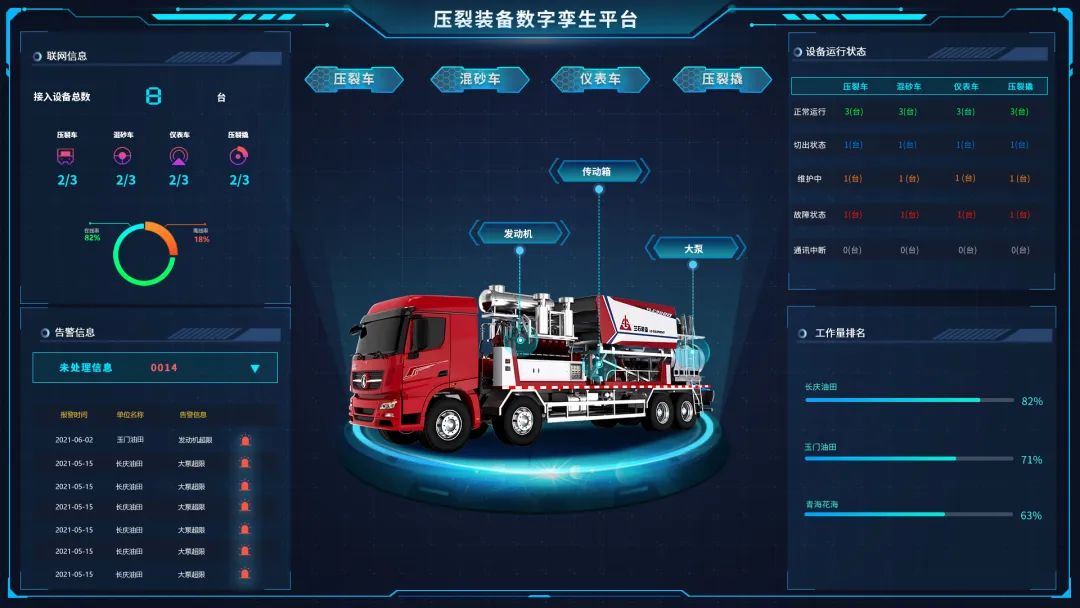 首个!兰石研究院获批建设“机械工业石油钻采装备数字孪生工程研究中心” 首个!兰石研究院获批建设“机械工业石油钻采装备数字孪生工程研究中心”