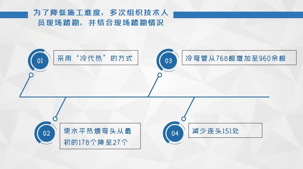 全力以赴!中俄东线南段工程全面进入冲刺阶段 全力以赴!中俄东线南段工程全面进入冲刺阶段