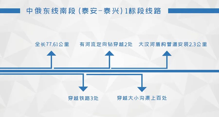 全力以赴!中俄东线南段工程全面进入冲刺阶段 全力以赴!中俄东线南段工程全面进入冲刺阶段