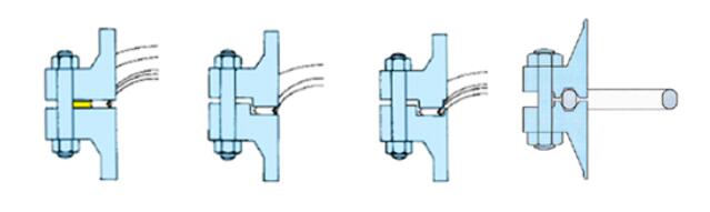 专栏 | 低逸散阀门的应用选型 专栏 | 低逸散阀门的应用选型