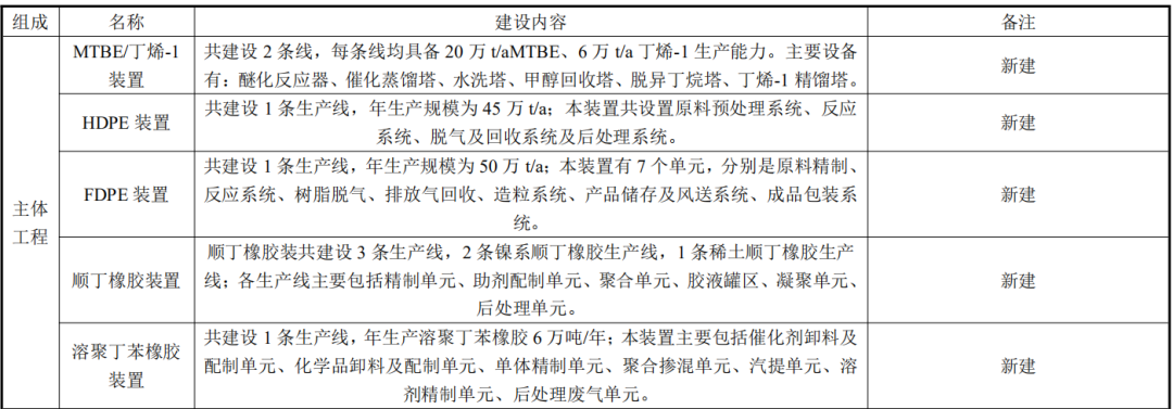 裕龙岛炼化一体化项目又有新动态!计划延伸下游高端产业链! 裕龙岛炼化一体化项目又有新动态!计划延伸下游高端产业链!