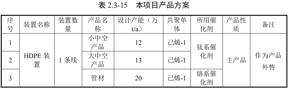 裕龙岛炼化一体化项目又有新动态!计划延伸下游高端产业链! 裕龙岛炼化一体化项目又有新动态!计划延伸下游高端产业链!