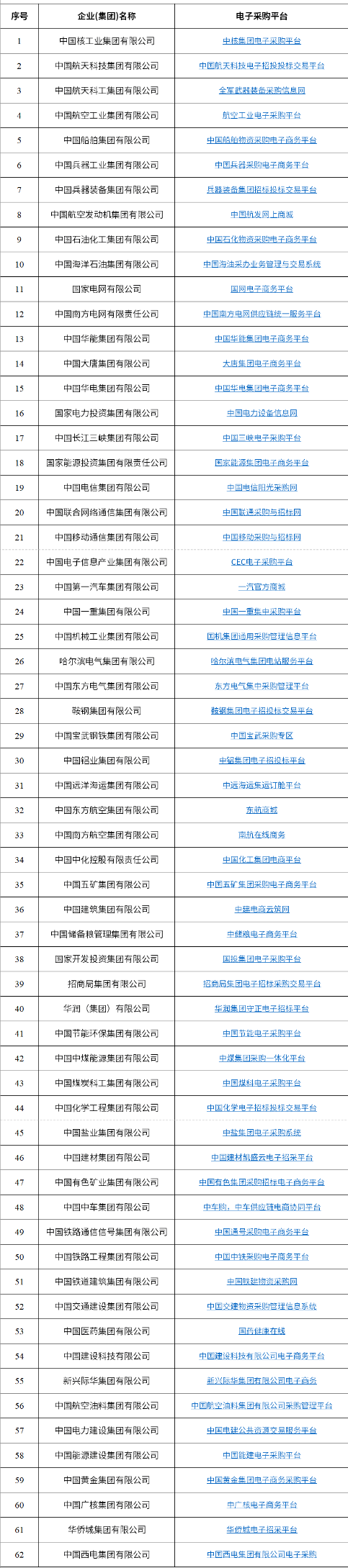 62Ӳɹƽ̨ȫˣ12һṩʷ