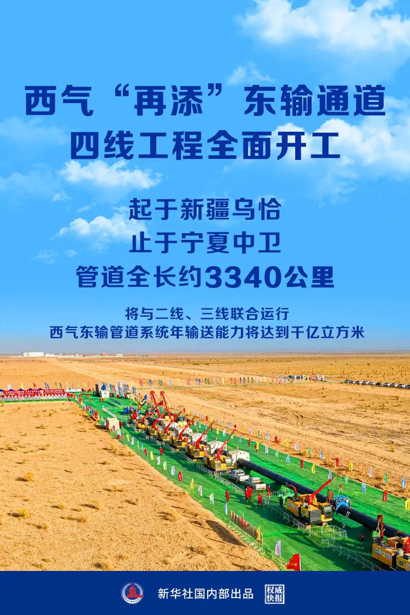 西气“再添”东输通道 西气“再添”东输通道