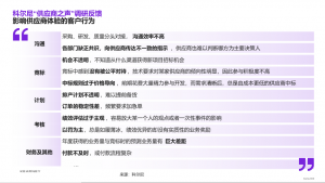 2022Ӧ֮꣨ϣ γΪӦ̵ ѡͻ