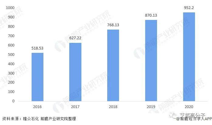 国内外PET生产企业20强 国内外PET生产企业20强