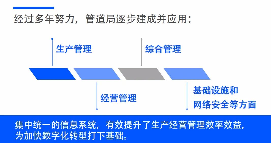 “数字未来”正向管道局走来! “数字未来”正向管道局走来!