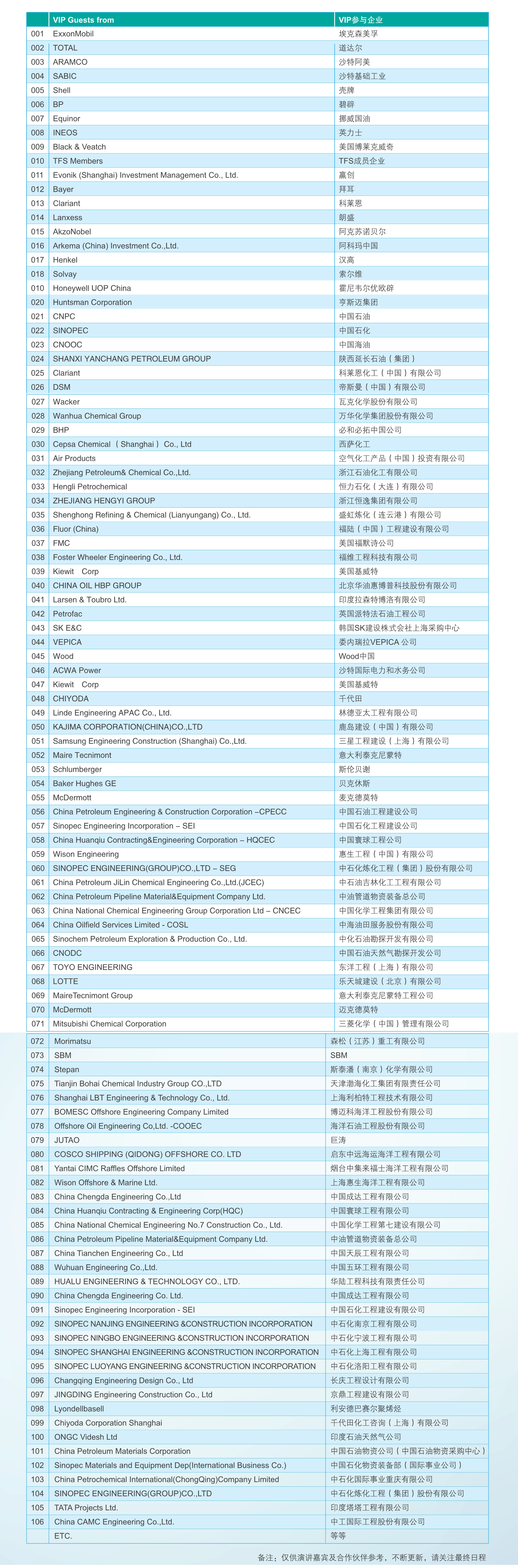 重磅重启+嘉宾名单!CSSOPE 2022采购大会,定档12月13-14日浙江·杭州 重磅重启+嘉宾名单!CSSOPE 2022采购大会,定档12月13-14日浙江·杭州