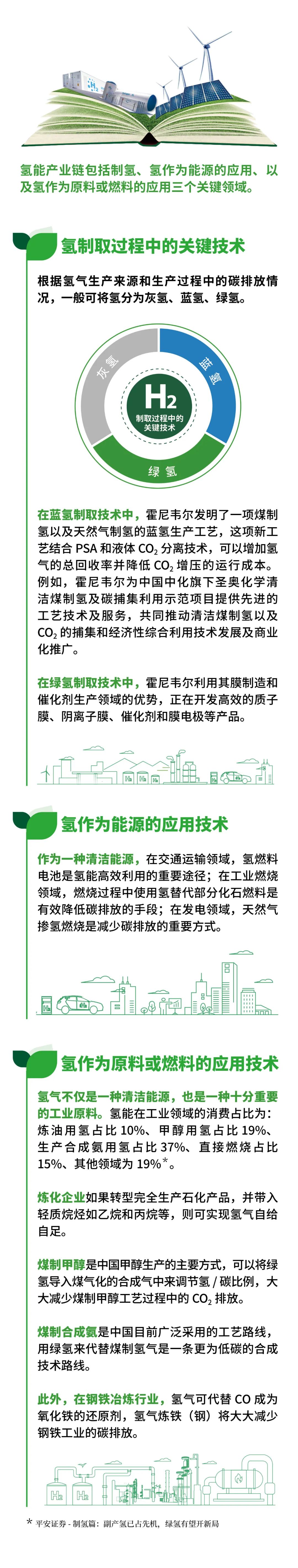 氢能未来三步走,制取技术及应用前瞻,这本白皮书讲全了! 氢能未来三步走,制取技术及应用前瞻,这本白皮书讲全了!