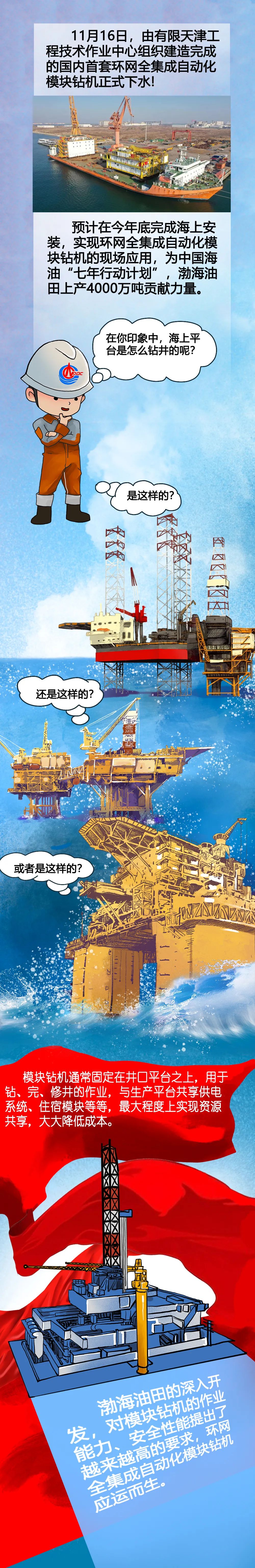 硬核全新设备来了!中国海油又一“国内首套”! 硬核全新设备来了!中国海油又一“国内首套”!