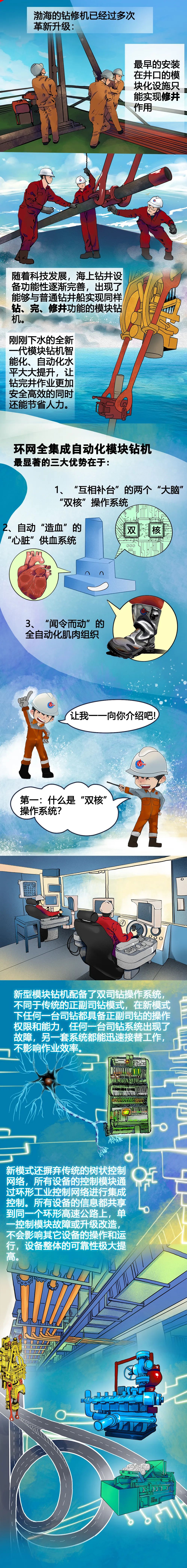 硬核全新设备来了!中国海油又一“国内首套”! 硬核全新设备来了!中国海油又一“国内首套”!