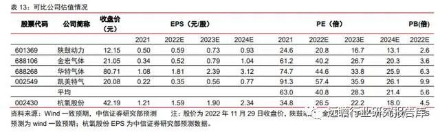 全球空分设备龙头,杭氧股份:矢志壮大工业气体,精耕细作方可胜 全球空分设备龙头,杭氧股份:矢志壮大工业气体,精耕细作方可胜