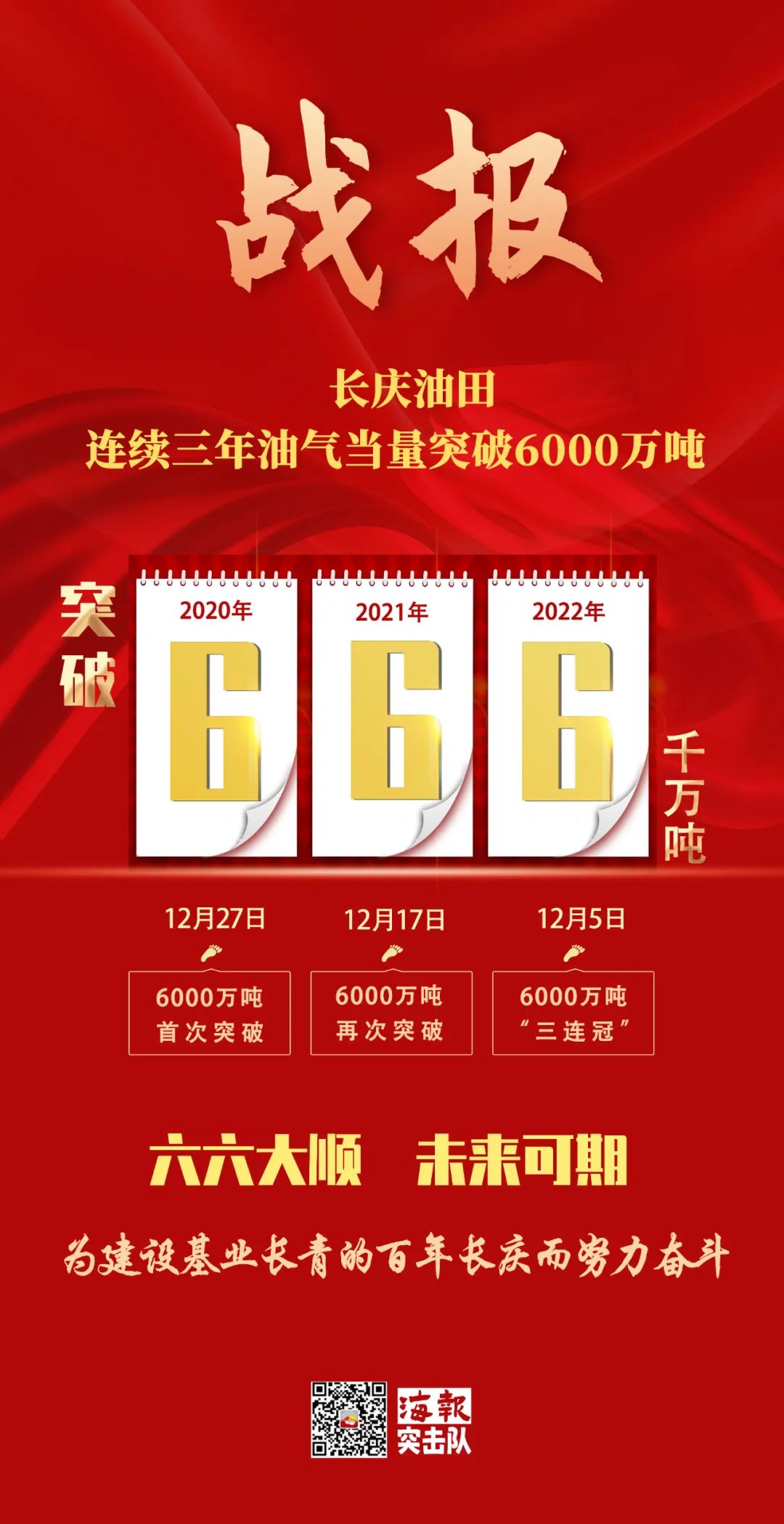三连冠!长庆油田油气当量再次突破6000万吨! 三连冠!长庆油田油气当量再次突破6000万吨!