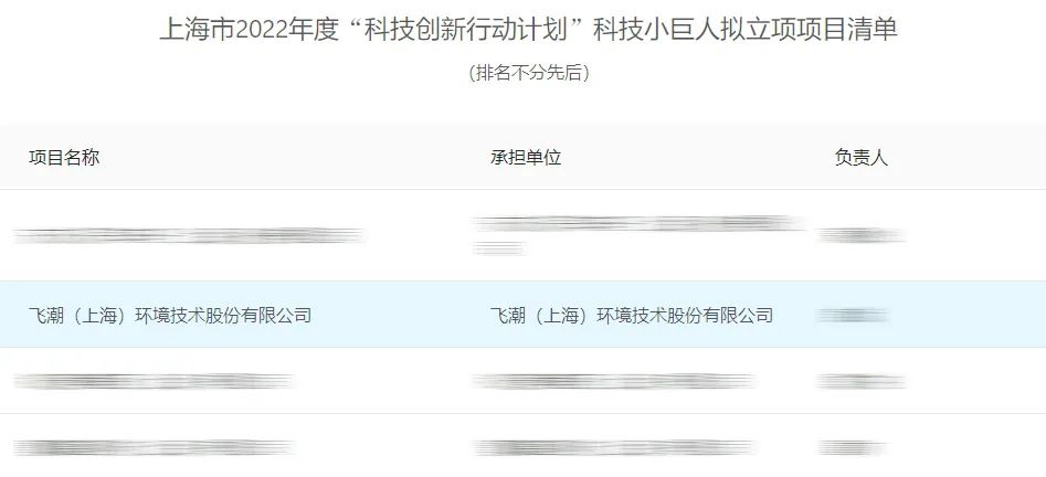 创新实力再获认可,飞潮入选2022年上海市“科技小巨人”企业 创新实力再获认可,飞潮入选2022年上海市“科技小巨人”企业