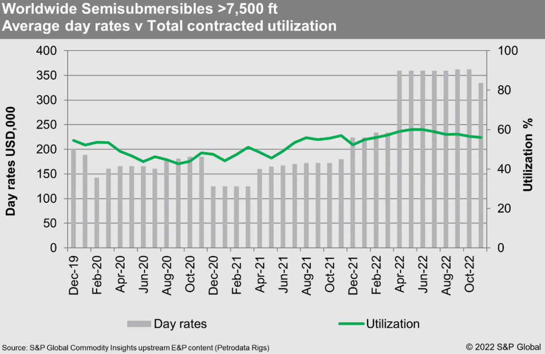 800万美元!来福士造半潜式钻井平台“白菜价”拍卖 800万美元!来福士造半潜式钻井平台“白菜价”拍卖