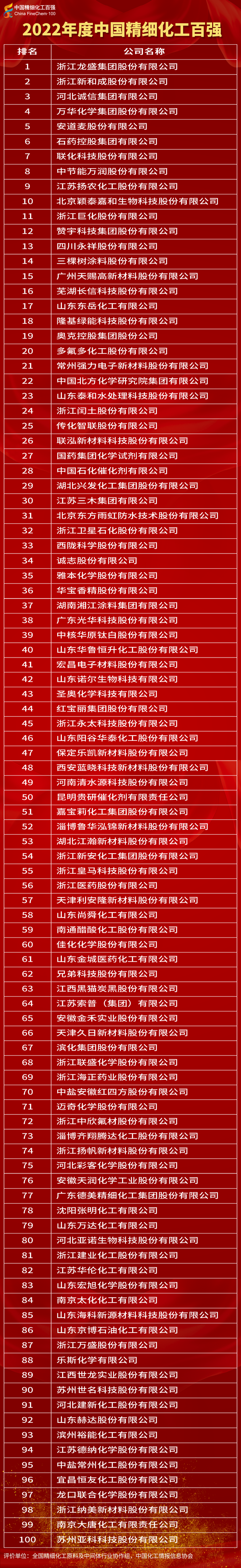 ʢף2022йϸǿɽ3ʡϼ