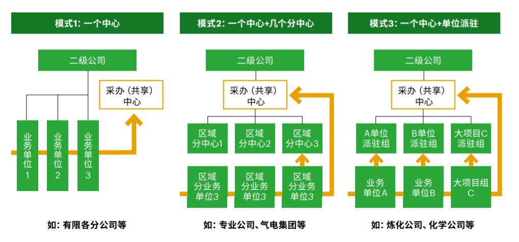客户案例 | 信息孤岛不破,数字供应链免谈 客户案例 | 信息孤岛不破,数字供应链免谈