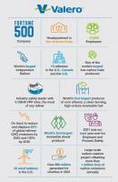 ε緧ʽΪ(Valero)Դ˾ϸӦ