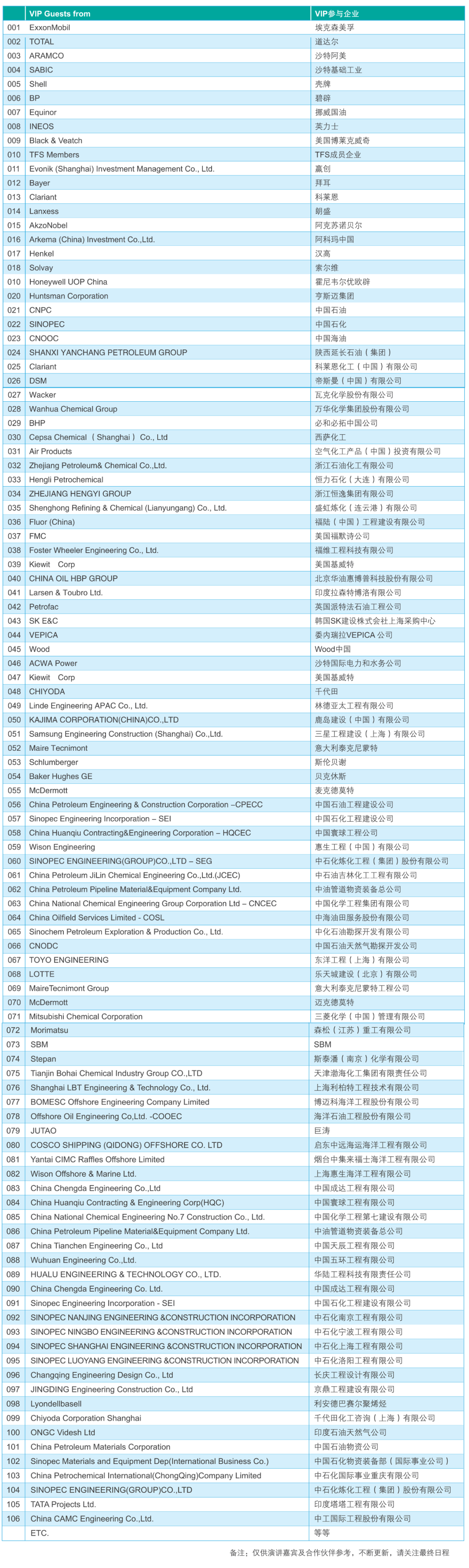 这场峰会采购聚集人气爆棚!这届展会展位售罄不容错过!3月29-30日与您相约西子湖畔 这场峰会采购聚集人气爆棚!这届展会展位售罄不容错过!3月29-30日与您相约西子湖畔