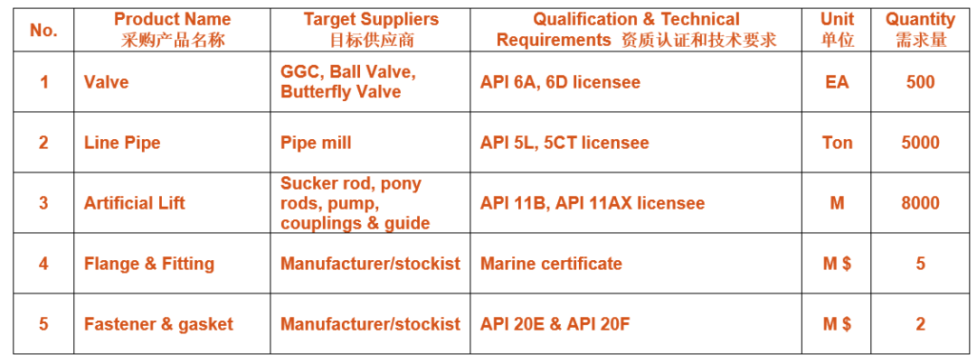 【重磅采购】博迈科海洋工程股份有限公司负责人确认出席CSSOPE2023并采购各类仪表产品、管道产品、通风设备等 【重磅采购】博迈科海洋工程股份有限公司负责人确认出席CSSOPE2023并采购各类仪表产品、管道产品、通风设备等
