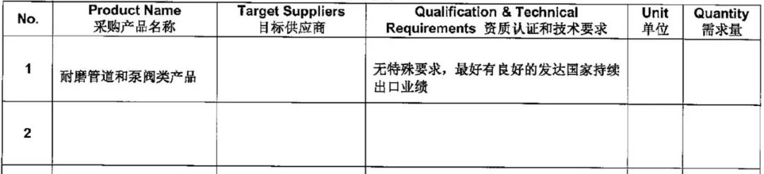 【重磅采购】博地能源Peabody Energy负责人确认出席CSSOPE2023并采购耐磨管道和泵阀类产品等 【重磅采购】博地能源Peabody Energy负责人确认出席CSSOPE2023并采购耐磨管道和泵阀类产品等